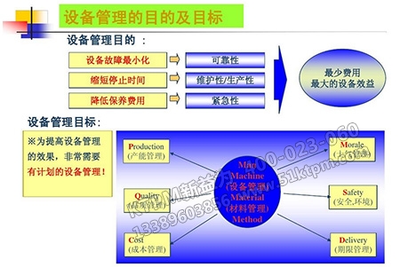 實施TPM推進 實施TPM推進