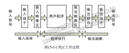 PLC的定義和概念 PLC的定義和概念