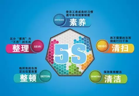 精益TPM推進管理