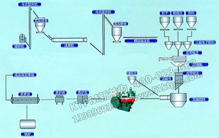 設備管理廢棄物綜合利用 設備管理廢棄物綜合利用
