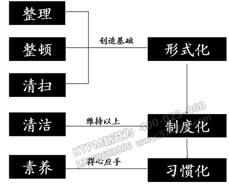 現場設備點檢管理 現場設備點檢管理