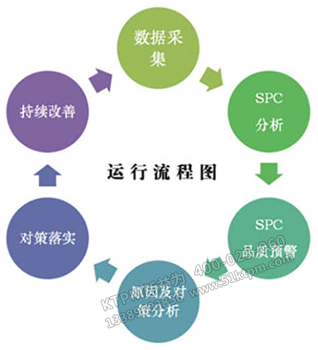 管理過程控制 管理過程控制