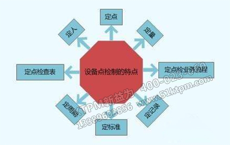 實施TPM 實施TPM