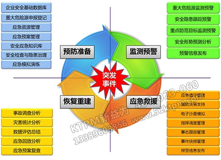 應急安全預案 應急安全預案