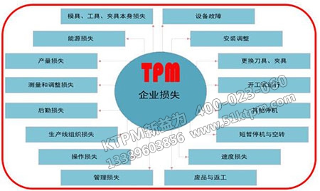 企業(yè)設備管理 企業(yè)設備管理