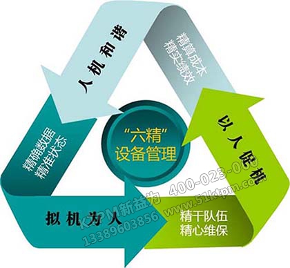設備管理 設備管理