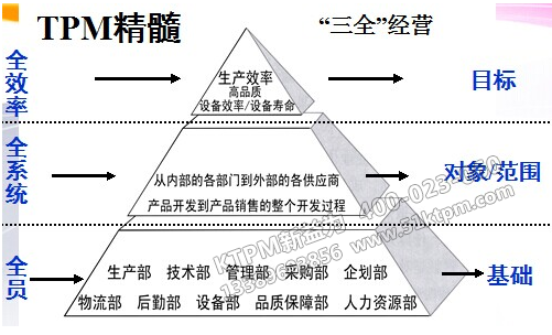 TPM管理 TPM管理