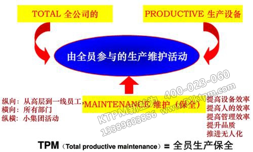 TPM設備維修
