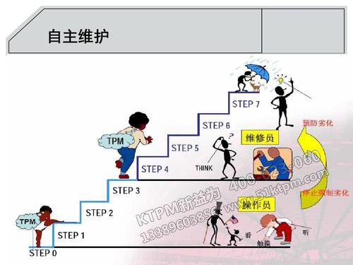 自主維護