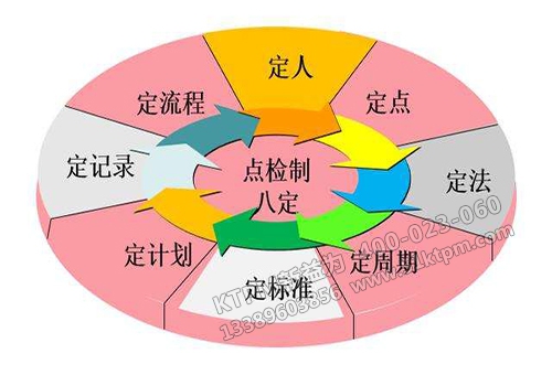 TPM設備點檢