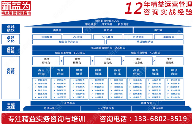 如何搭建TPM管理組織機(jī)構(gòu)？