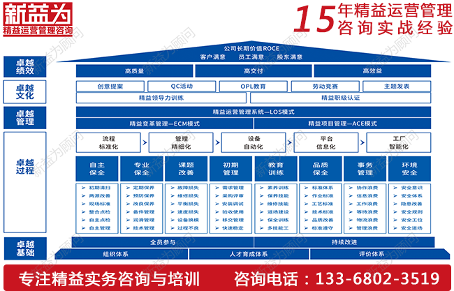 TPM設(shè)備管理如何實(shí)現(xiàn)降本增效？